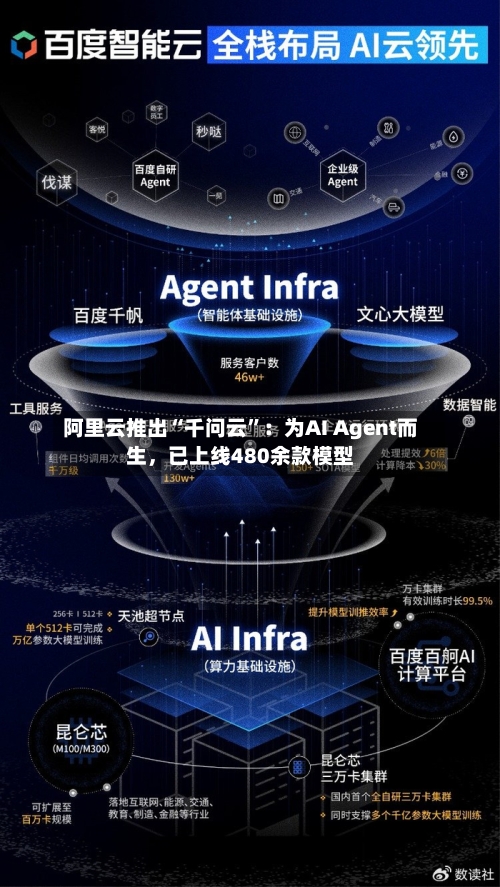 阿里云推出“千问云”：为AI Agent而生	，已上线480余款模型-第3张图片
