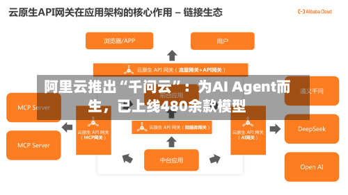 阿里云推出“千问云	”：为AI Agent而生，已上线480余款模型-第2张图片