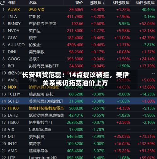 长安期货范磊：14点提议被拒，美伊关系或仍拓宽油价上方-第3张图片