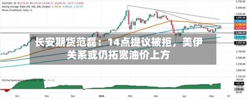 长安期货范磊：14点提议被拒，美伊关系或仍拓宽油价上方-第2张图片
