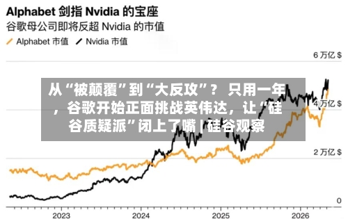 从“被颠覆”到“大反攻	”？ 只用一年，谷歌开始正面挑战英伟达，让“硅谷质疑派”闭上了嘴 | 硅谷观察-第1张图片
