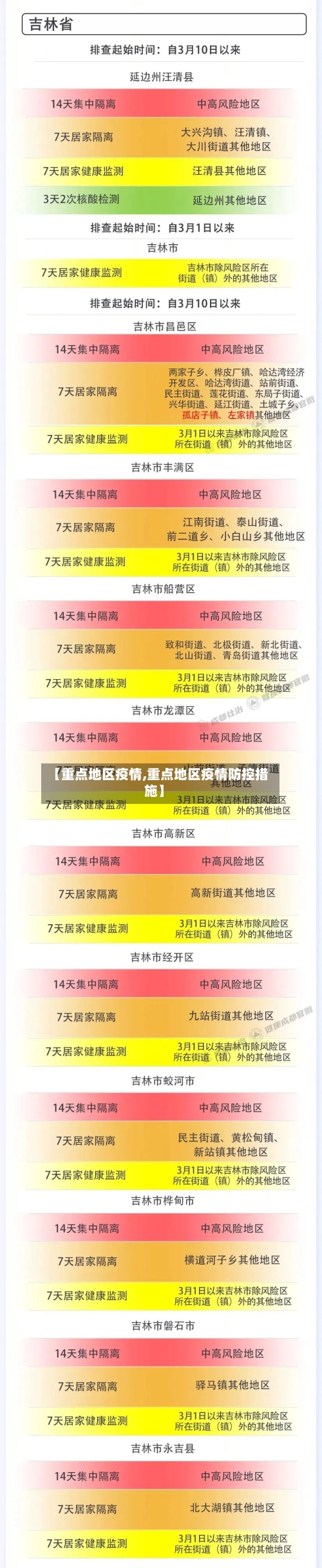 【重点地区疫情,重点地区疫情防控措施】-第2张图片