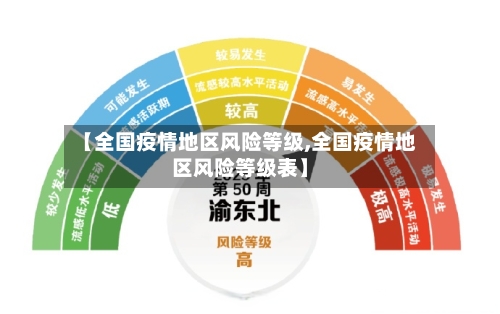【全国疫情地区风险等级,全国疫情地区风险等级表】-第1张图片