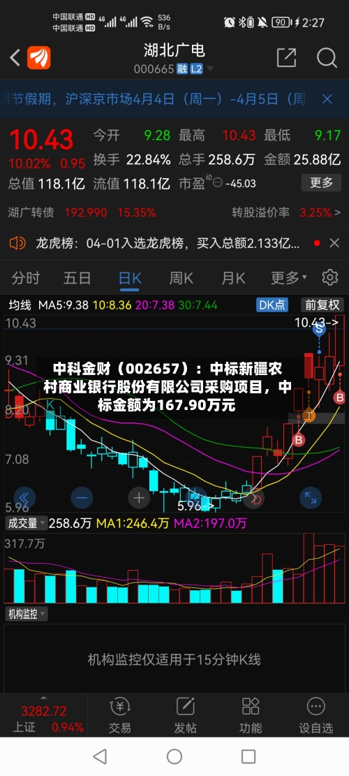 中科金财（002657）：中标新疆农村商业银行股份有限公司采购项目，中标金额为167.90万元-第1张图片