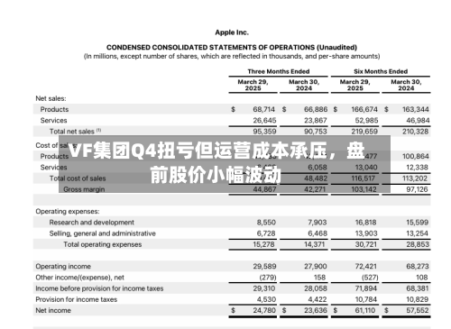 VF集团Q4扭亏但运营成本承压	，盘前股价小幅波动-第2张图片