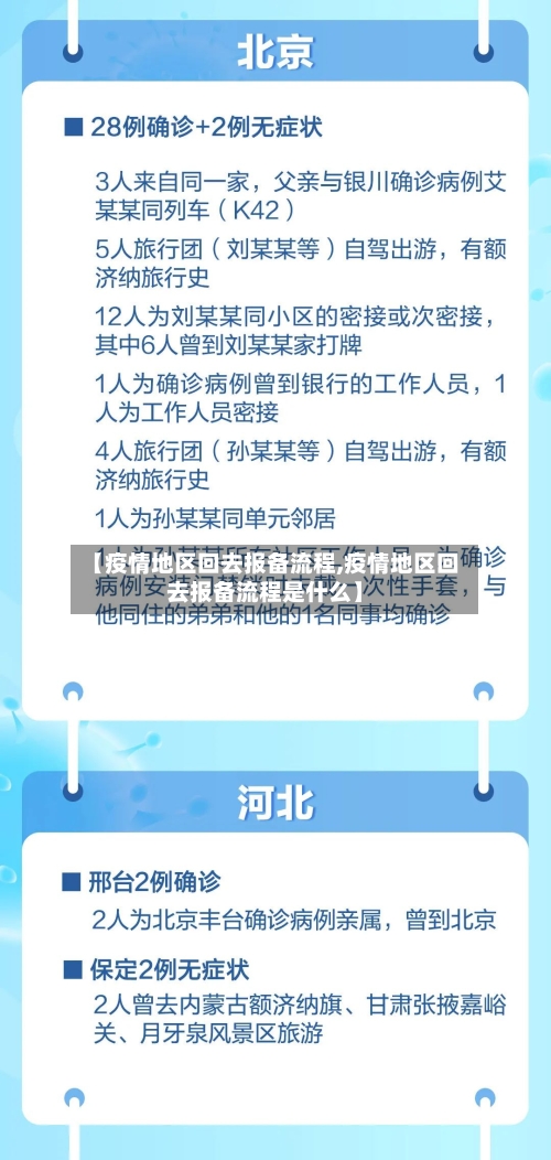 【疫情地区回去报备流程,疫情地区回去报备流程是什么】-第1张图片