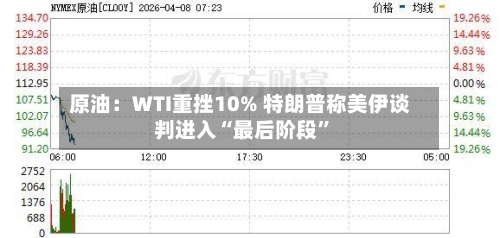 原油：WTI重挫10% 特朗普称美伊谈判进入“最后阶段	”-第1张图片