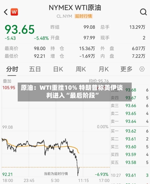 原油：WTI重挫10% 特朗普称美伊谈判进入“最后阶段”-第2张图片