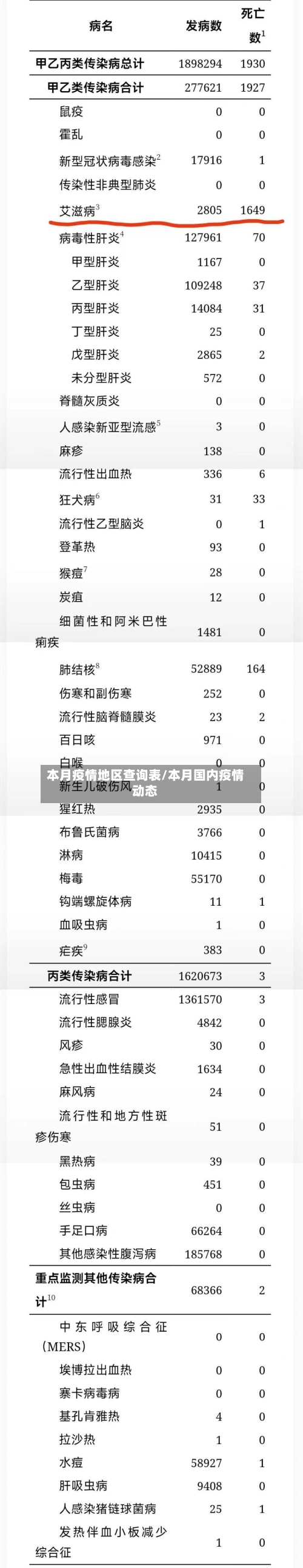 本月疫情地区查询表/本月国内疫情动态-第2张图片