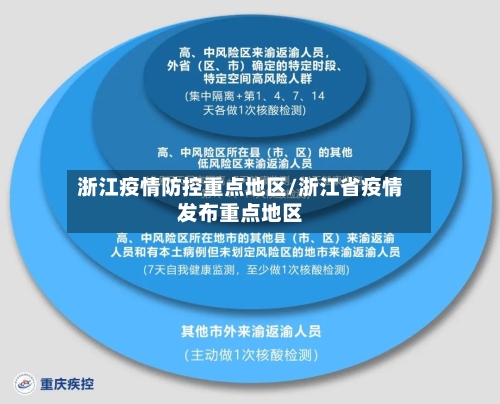 浙江疫情防控重点地区/浙江省疫情发布重点地区-第2张图片