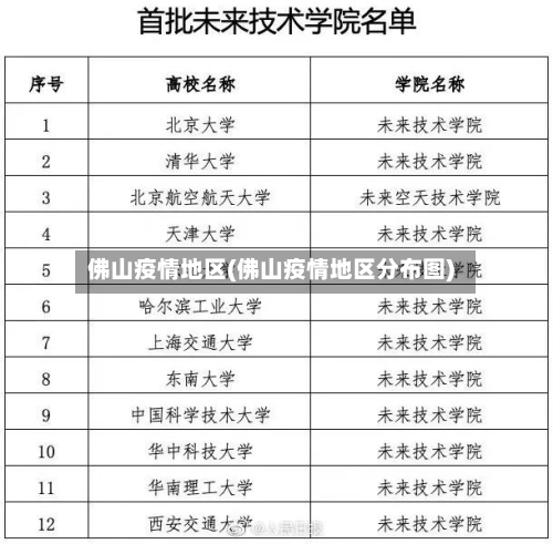 佛山疫情地区(佛山疫情地区分布图)-第1张图片