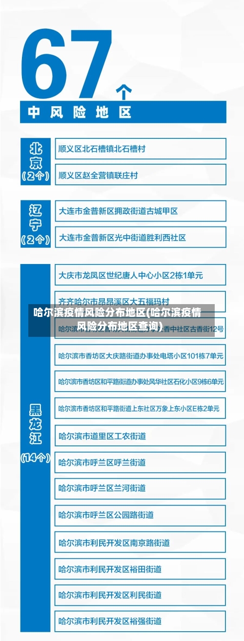 哈尔滨疫情风险分布地区(哈尔滨疫情风险分布地区查询)-第2张图片
