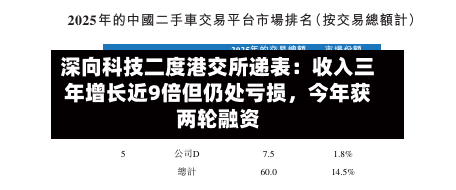 深向科技二度港交所递表：收入三年增长近9倍但仍处亏损，今年获两轮融资-第1张图片