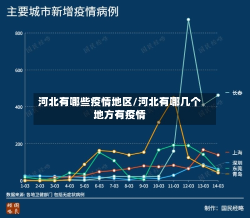 河北有哪些疫情地区/河北有哪几个地方有疫情-第1张图片