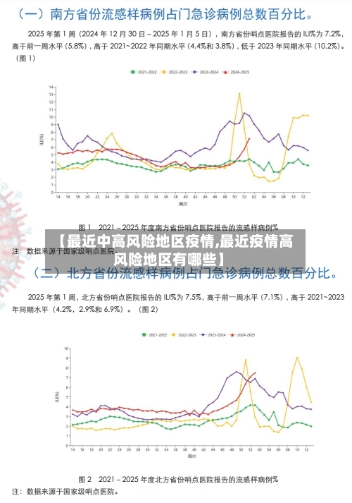 【最近中高风险地区疫情,最近疫情高风险地区有哪些】-第1张图片