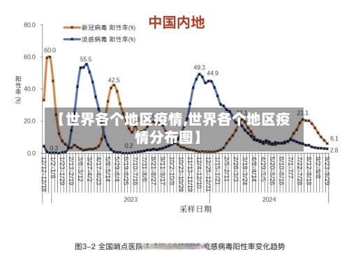 【世界各个地区疫情,世界各个地区疫情分布图】-第2张图片
