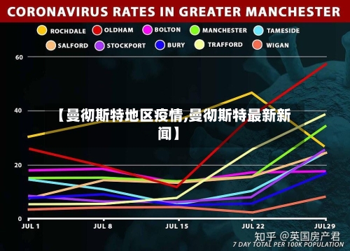 【曼彻斯特地区疫情,曼彻斯特最新新闻】-第1张图片