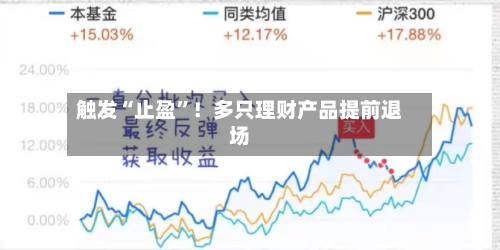 触发“止盈	”！多只理财产品提前退场-第2张图片