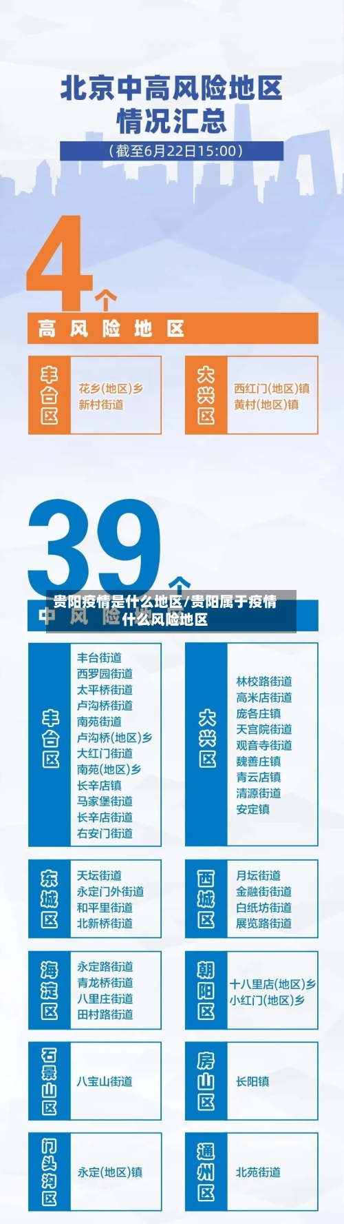 贵阳疫情是什么地区/贵阳属于疫情什么风险地区-第3张图片