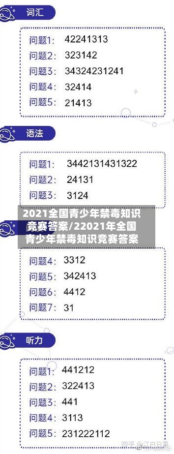 2021全国青少年禁毒知识竞赛答案/22021年全国青少年禁毒知识竞赛答案-第3张图片
