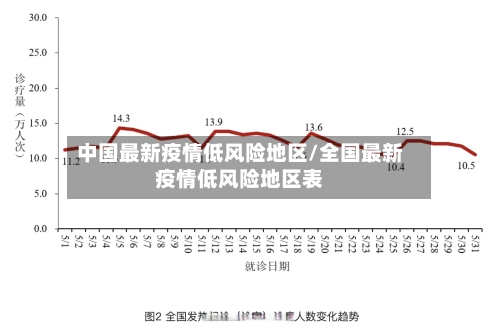 中国最新疫情低风险地区/全国最新疫情低风险地区表-第2张图片