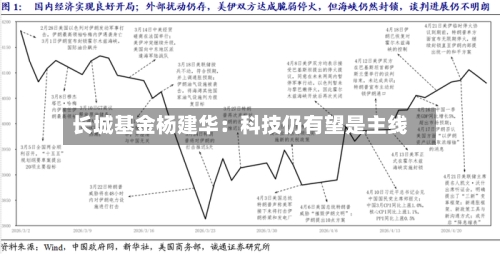 长城基金杨建华：科技仍有望是主线-第1张图片