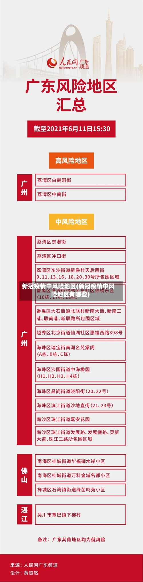 新冠疫情中风险地区(新冠疫情中风险地区有哪些)-第1张图片
