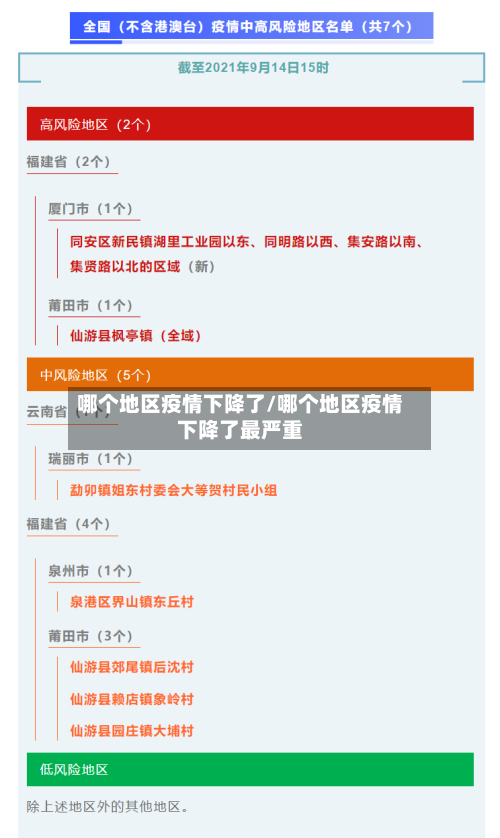 哪个地区疫情下降了/哪个地区疫情下降了最严重-第3张图片