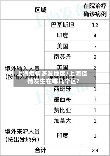 上海疫情多发地区/上海疫情发生在哪几个区?-第1张图片