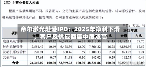 帝尔激光赴港IPO：2025年净利下滑，客户及供应商集中度双高-第2张图片