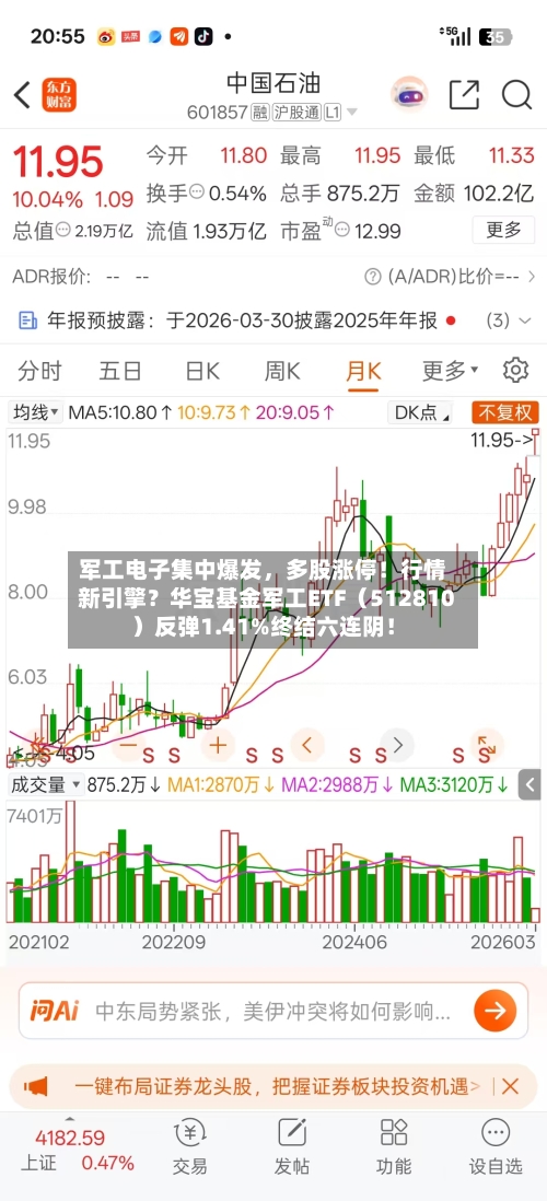 军工电子集中爆发，多股涨停！行情新引擎？华宝基金军工ETF（512810）反弹1.41%终结六连阴！-第1张图片