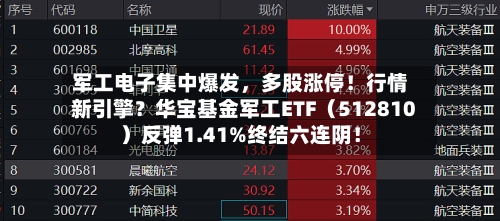 军工电子集中爆发，多股涨停！行情新引擎？华宝基金军工ETF（512810）反弹1.41%终结六连阴！-第2张图片