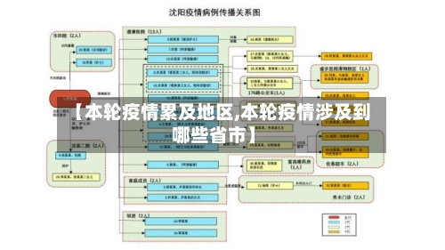 【本轮疫情累及地区,本轮疫情涉及到哪些省市】-第2张图片