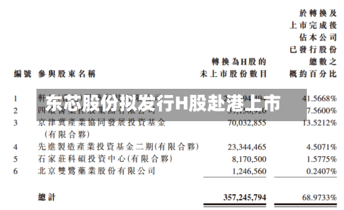 东芯股份拟发行H股赴港上市-第2张图片