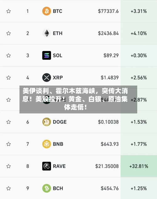 美伊谈判、霍尔木兹海峡	，突传大消息！美股拉升！黄金	、白银、原油集体走低！-第1张图片