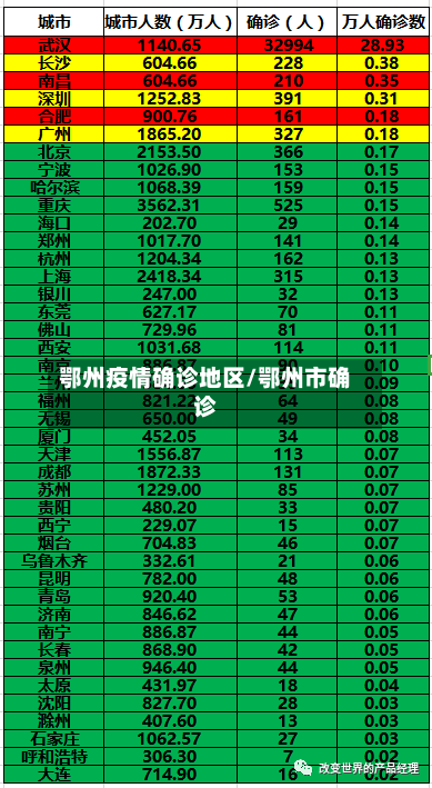 鄂州疫情确诊地区/鄂州市确诊-第3张图片