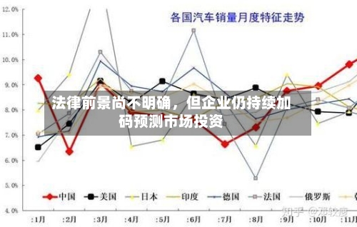 法律前景尚不明确，但企业仍持续加码预测市场投资-第2张图片