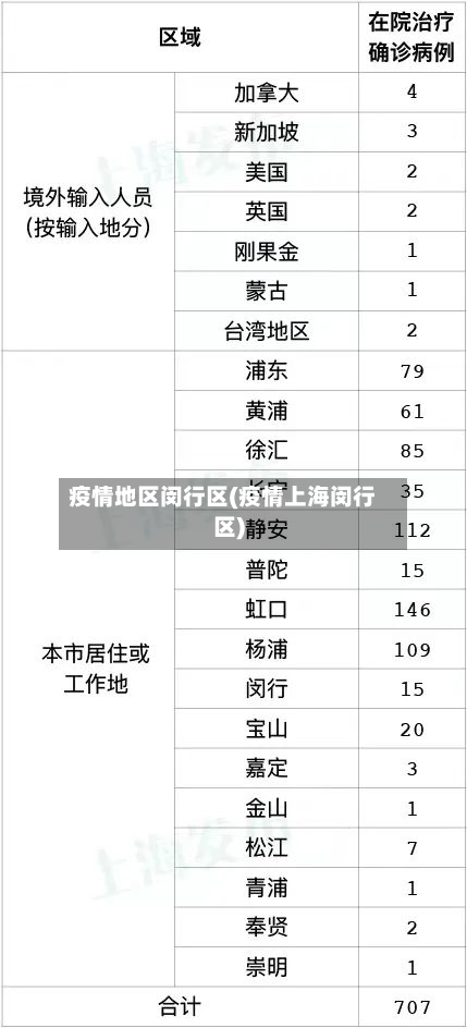 疫情地区闵行区(疫情上海闵行区)-第1张图片