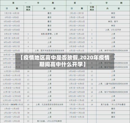 【疫情地区高中是否放假,2020年疫情期间高中什么开学】-第2张图片