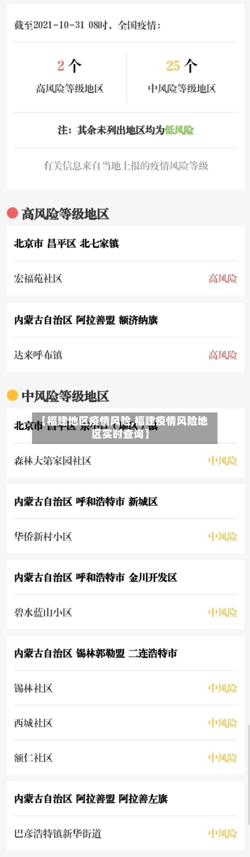 【福建地区疫情风险,福建疫情风险地区实时查询】-第2张图片
