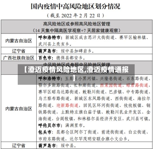 【澄迈疫情风险地区,澄迈疫情通报】-第3张图片