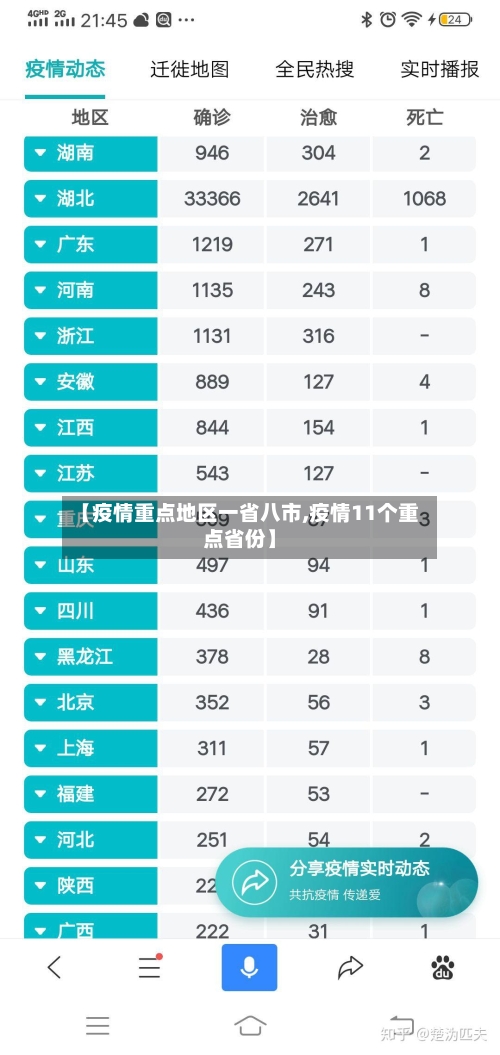 【疫情重点地区一省八市,疫情11个重点省份】-第3张图片