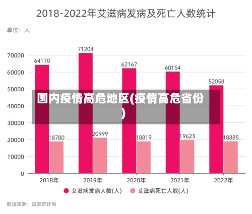 国内疫情高危地区(疫情高危省份)-第2张图片