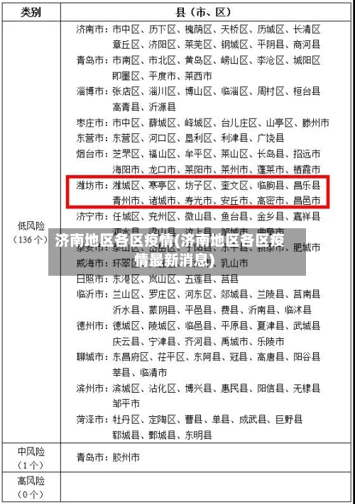 济南地区各区疫情(济南地区各区疫情最新消息)-第3张图片