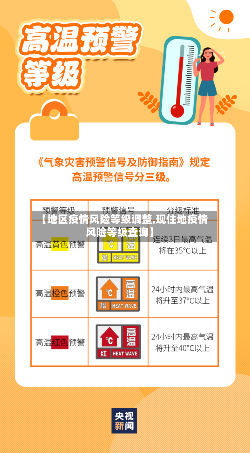 【地区疫情风险等级调整,现住地疫情风险等级查询】-第1张图片