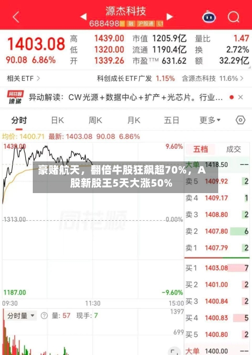 豪赌航天	，翻倍牛股狂飙超70%，A股新股王5天大涨50%-第2张图片
