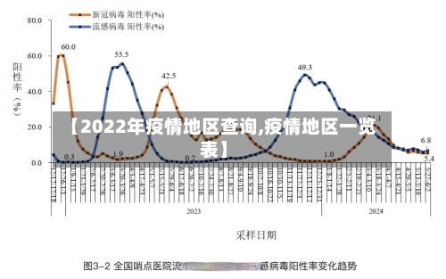 【2022年疫情地区查询,疫情地区一览表】-第1张图片