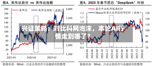 兴证策略：对比科网泡沫	，本轮AI行情走到哪了？-第1张图片