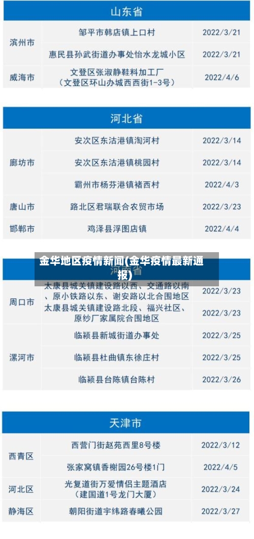 金华地区疫情新闻(金华疫情最新通报)-第1张图片