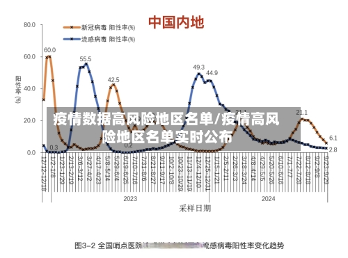 疫情数据高风险地区名单/疫情高风险地区名单实时公布-第1张图片